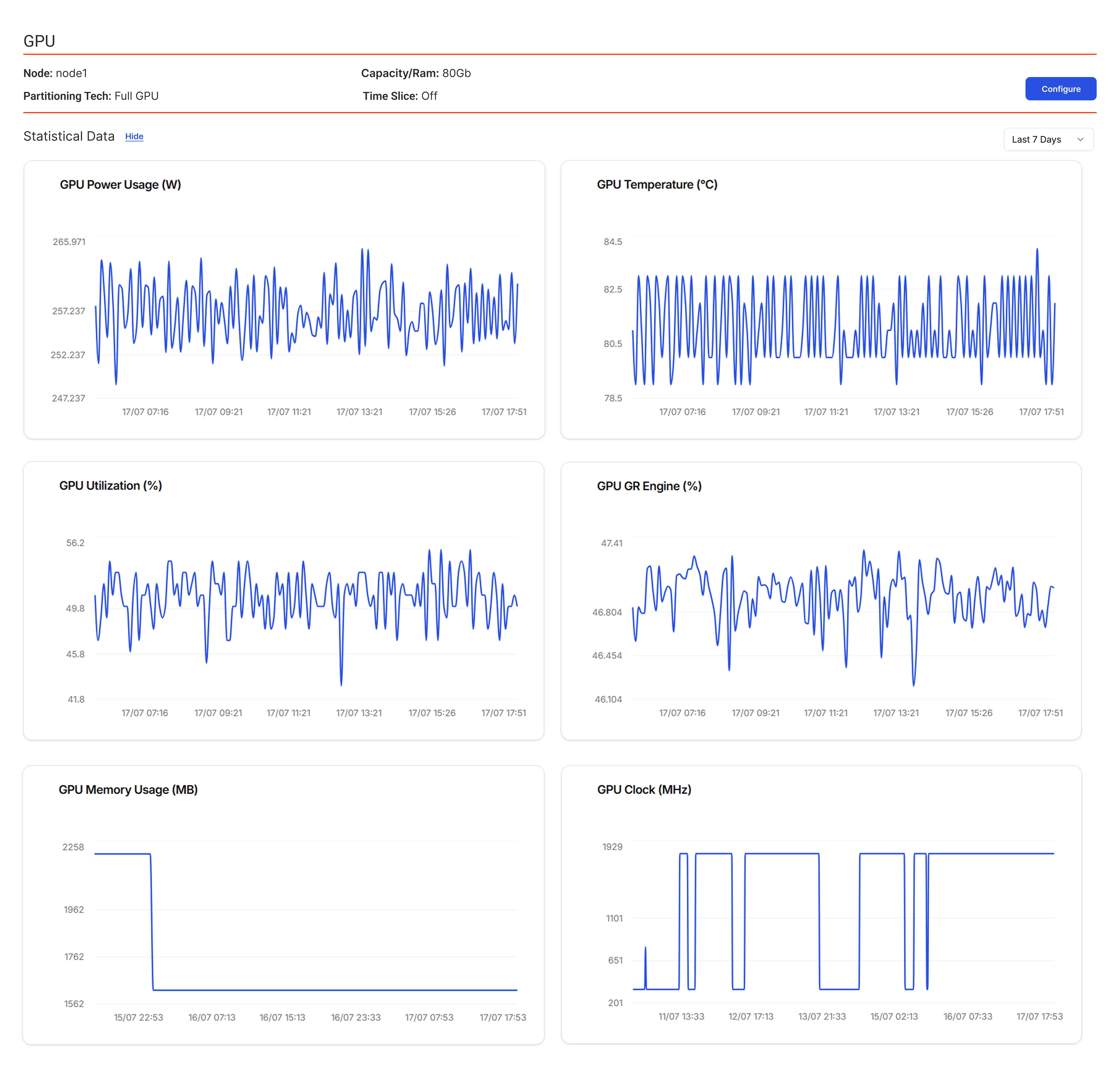 GPU Dashboard